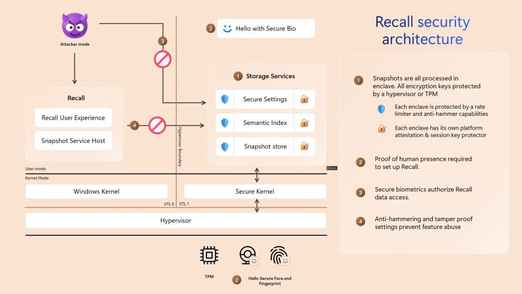 Windows 11 Recall security