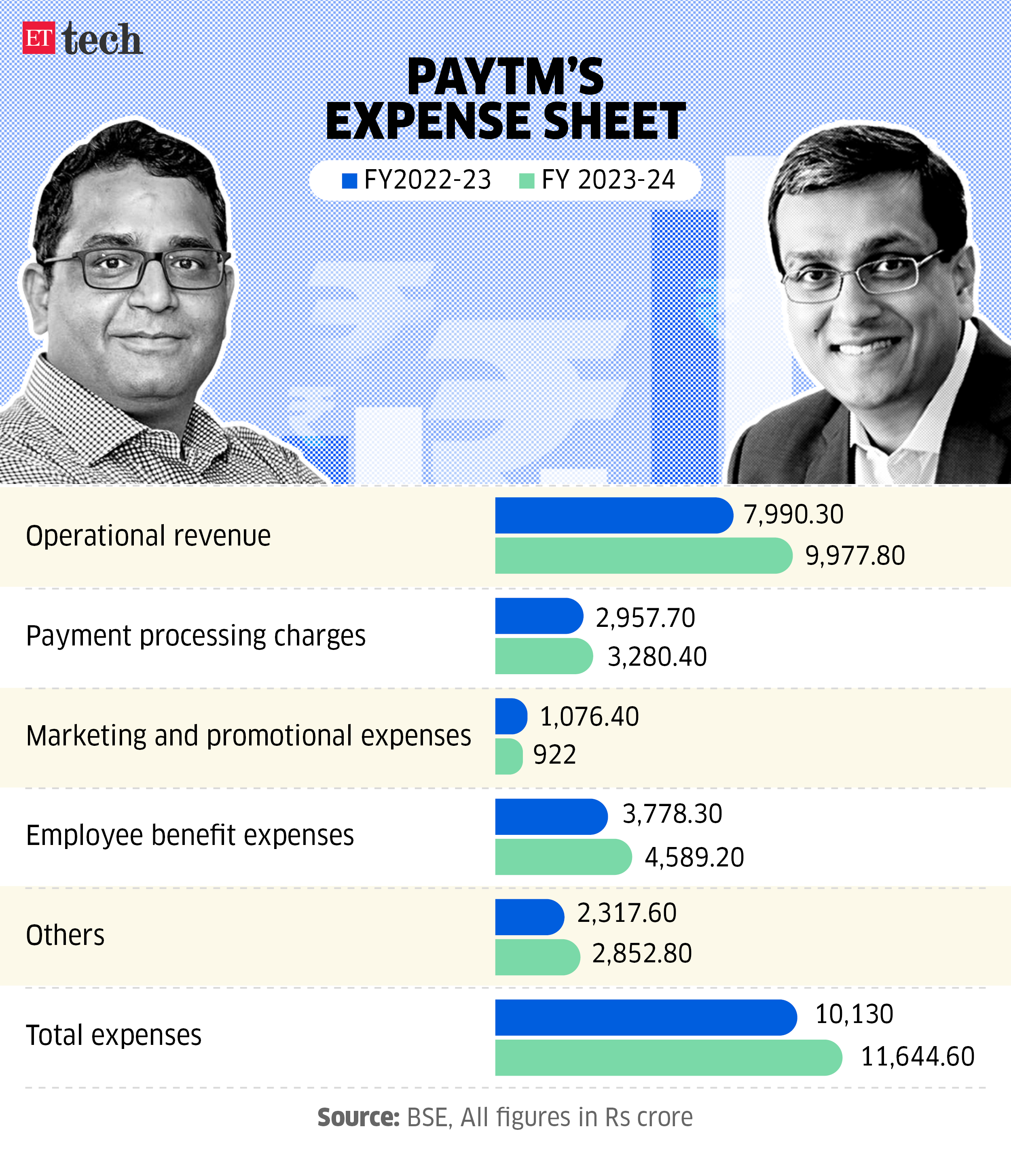 Paytm Expense Sheet_Oct 2024_Graphic_ETTECH