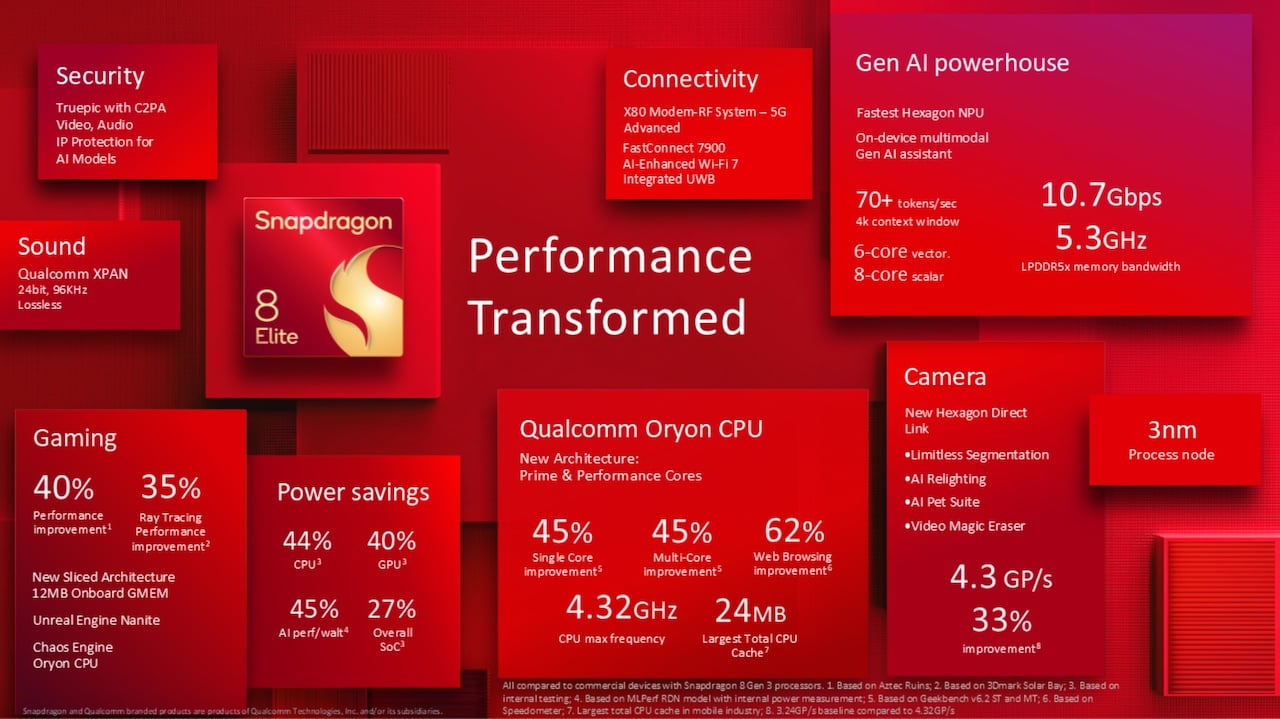 Specifications sheet for Snapdragon 8 Elite