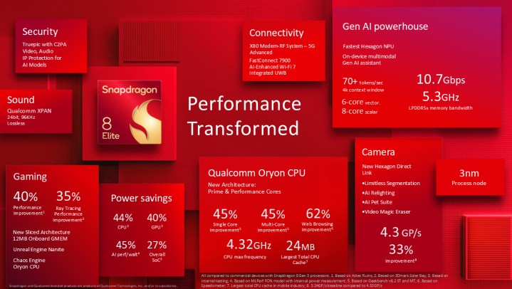 Qualcomm Snapdragon 8 Elite data sheet.