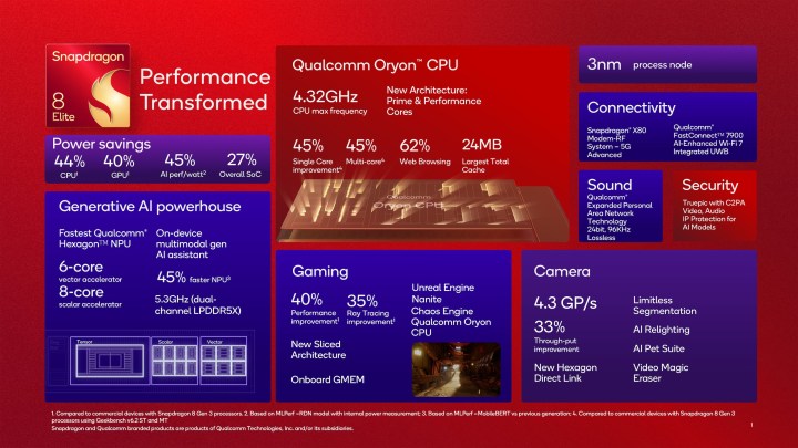 Overview of specs for the Qualcomm Snapdragon 8 Elite chip.