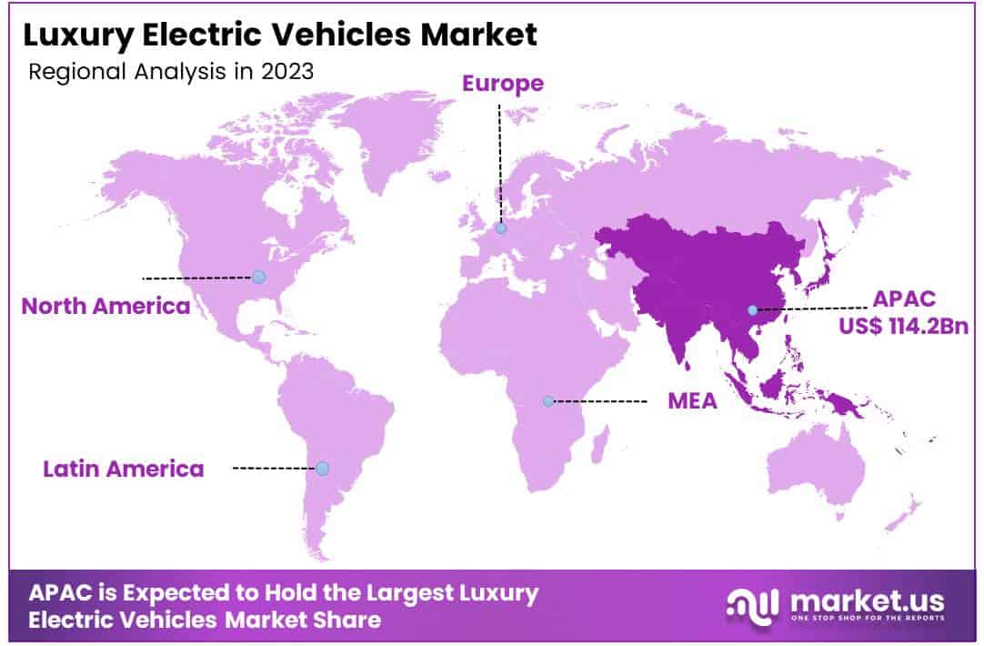 Luxury Electric Vehicles Market Region