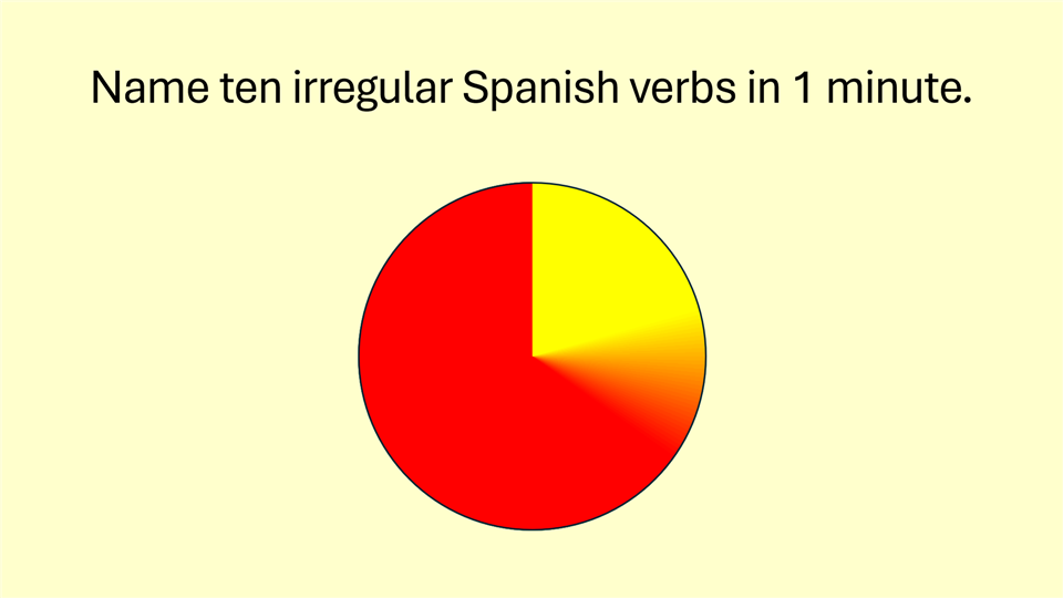 An animated timer in PowerPoint, underneath the words 'Name ten irregular Spanish verbs in 1 minute.'