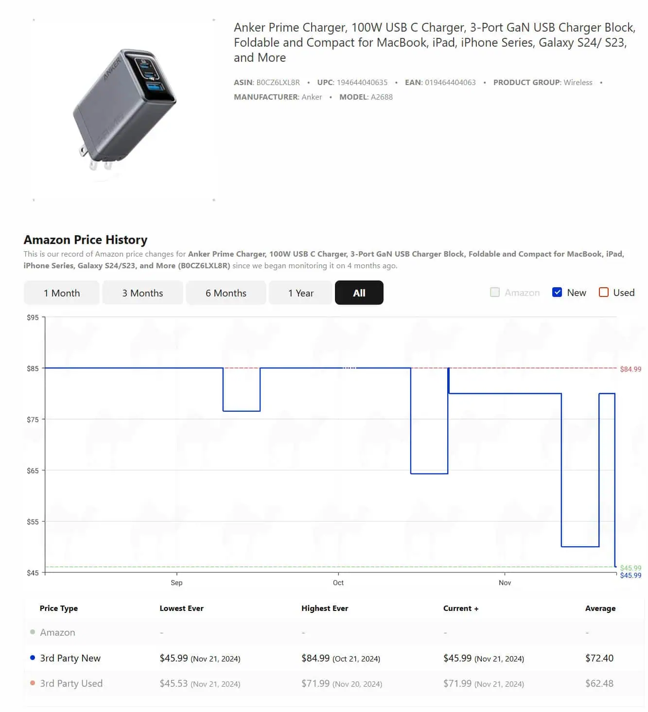 Anker 100W Charger Price History