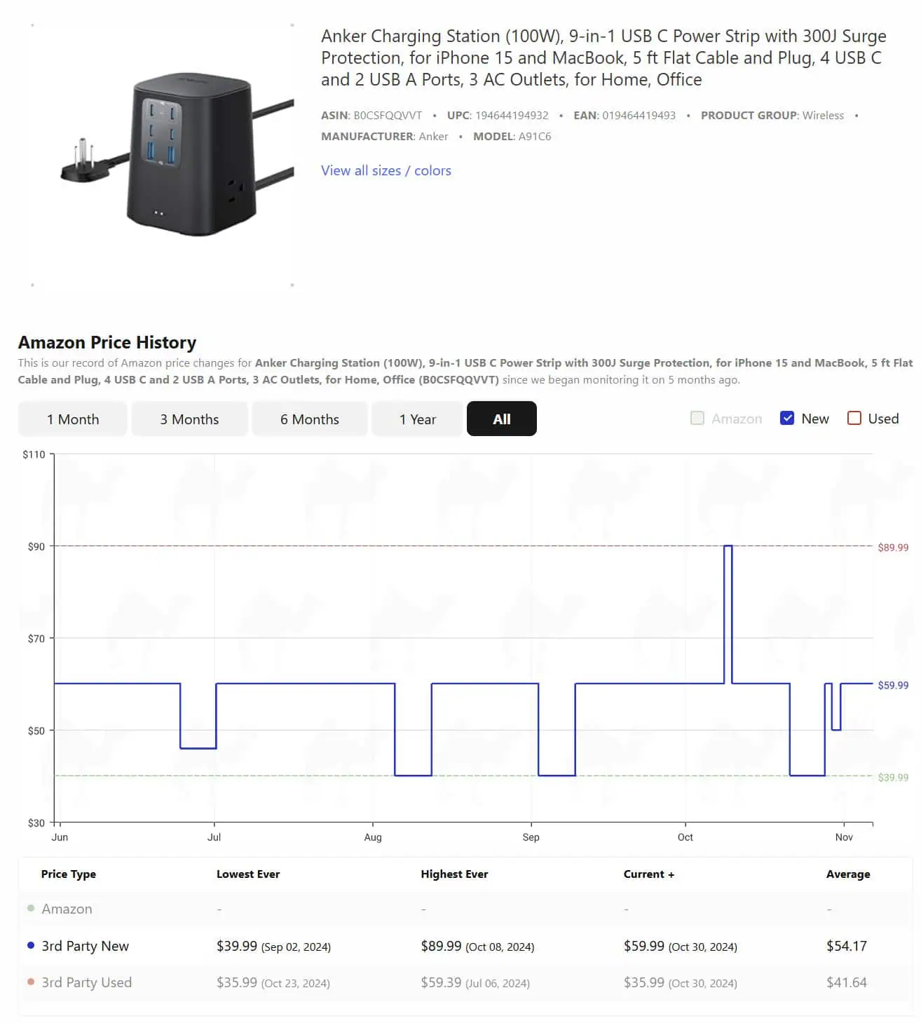 Anker 9 in 1 Charging Station Price History