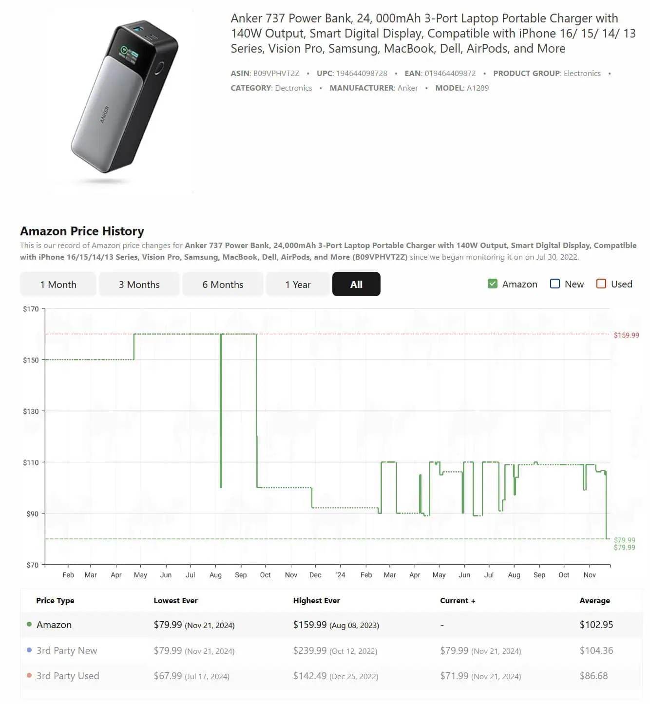 Anker 737 Price History