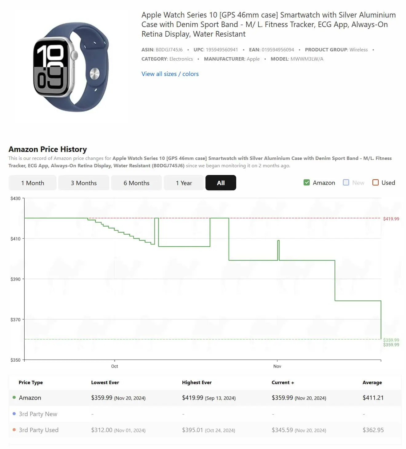 Apple Watch Series 10 Price History