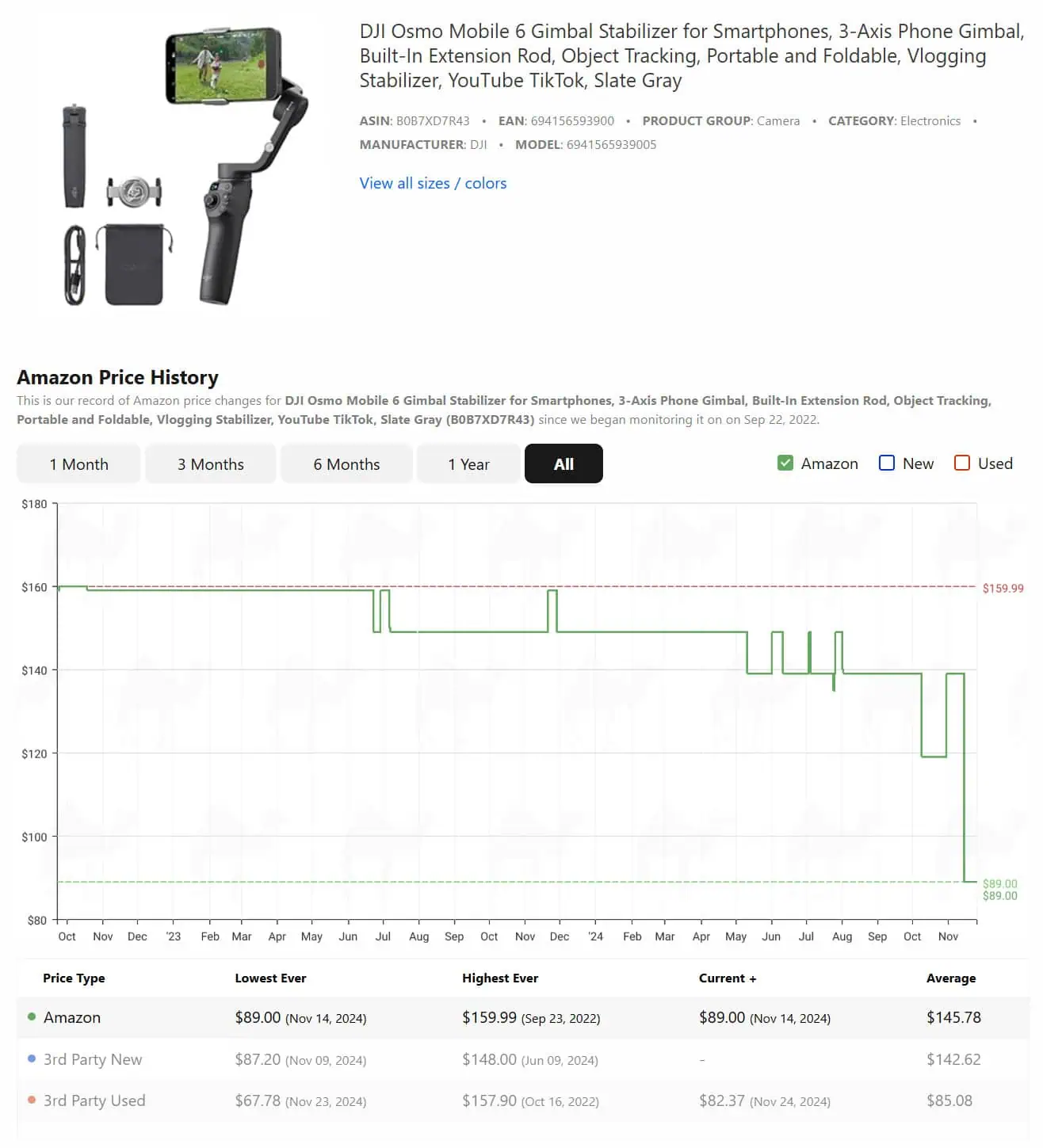 DJI Osmo Mobile 6 Price History