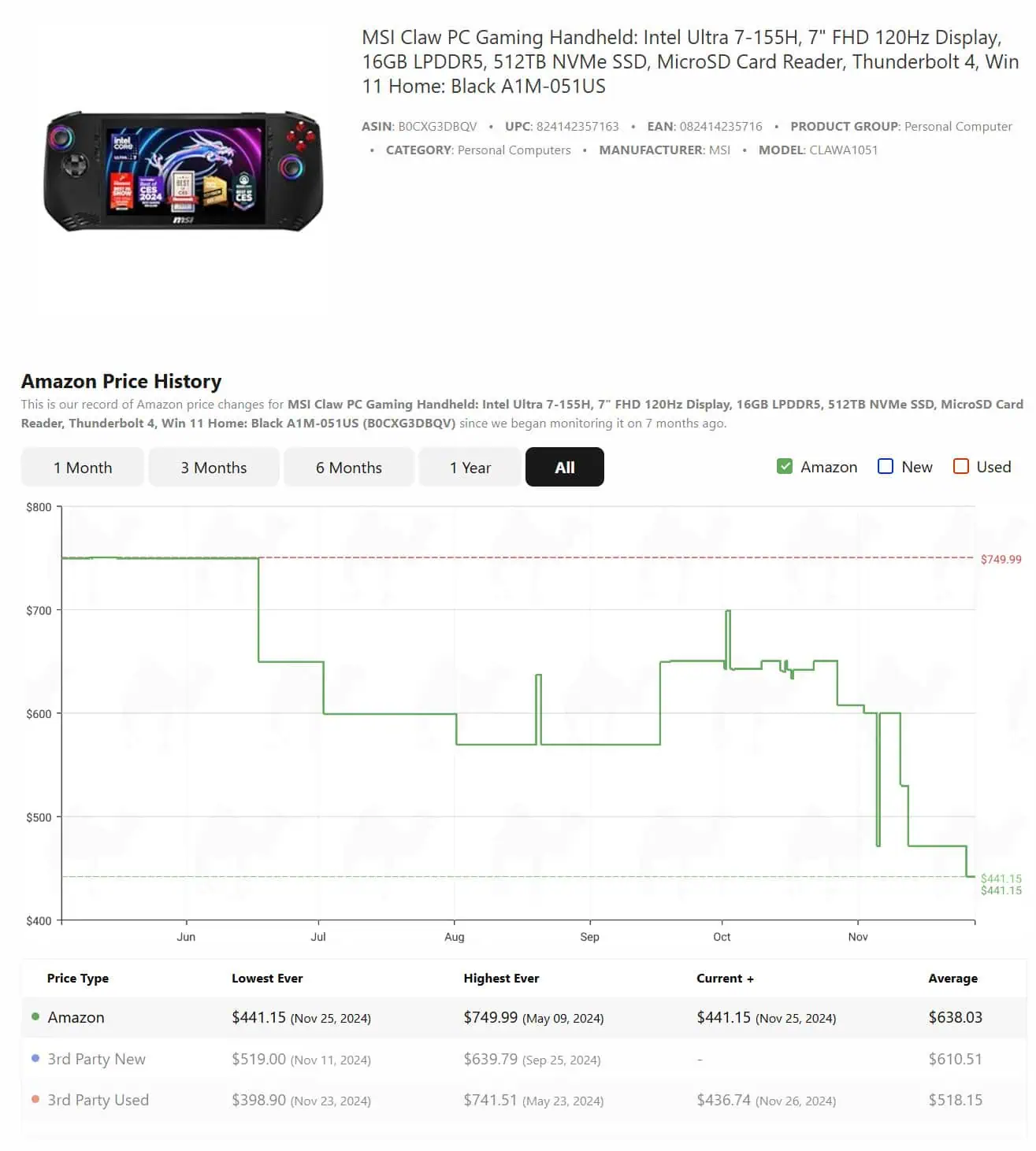 MSI Claw Price History