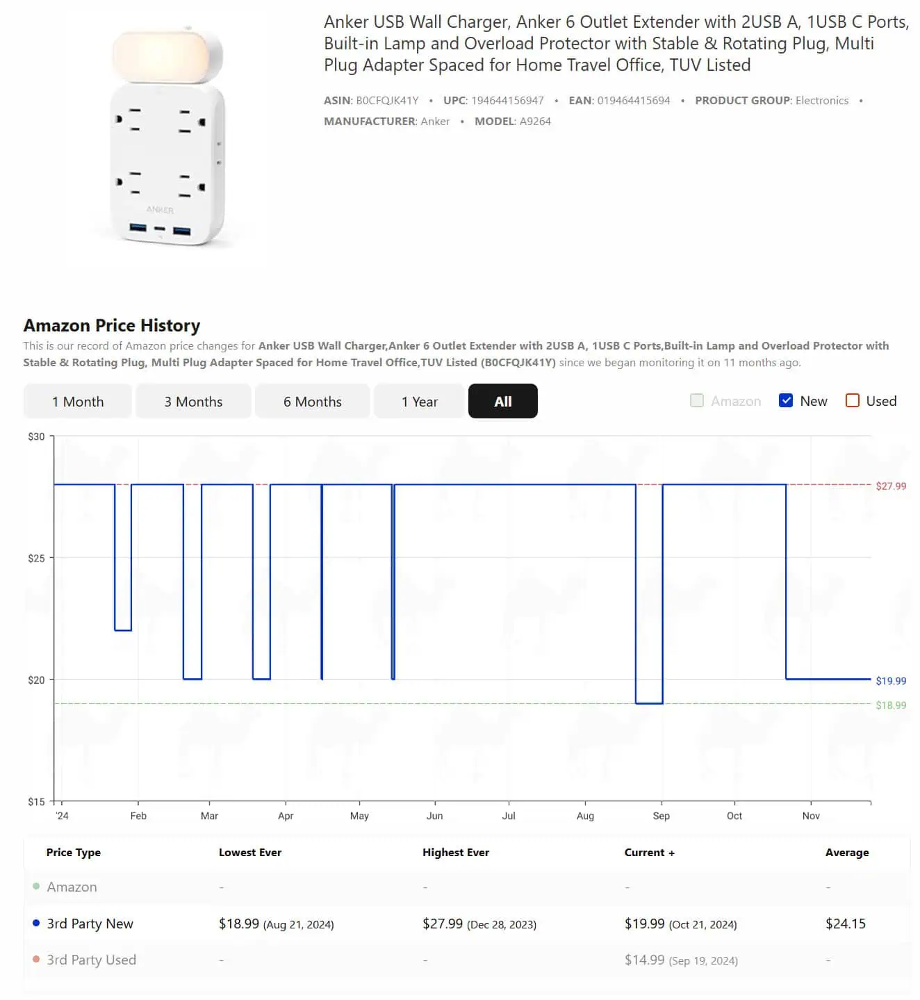 Anker 6 Outlet Wall Charger Price History