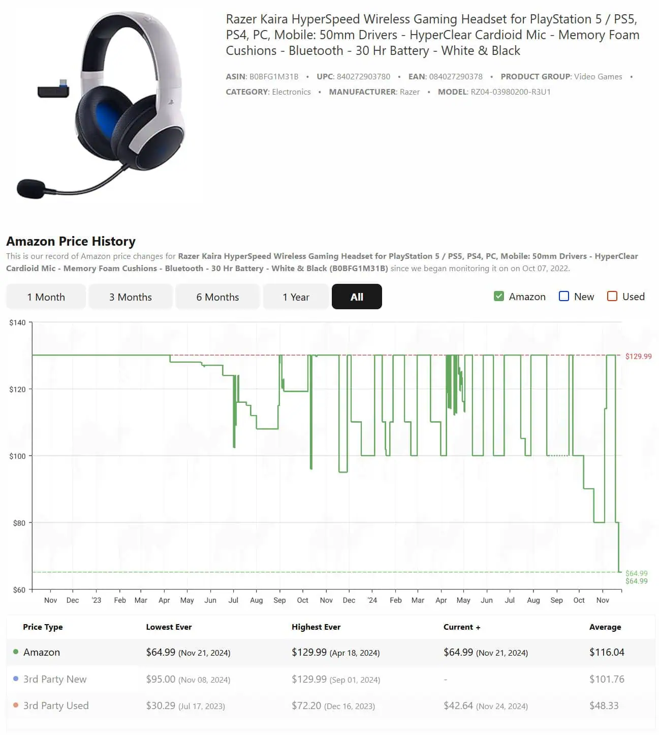 Razer Kaira HyperSpeed Price History