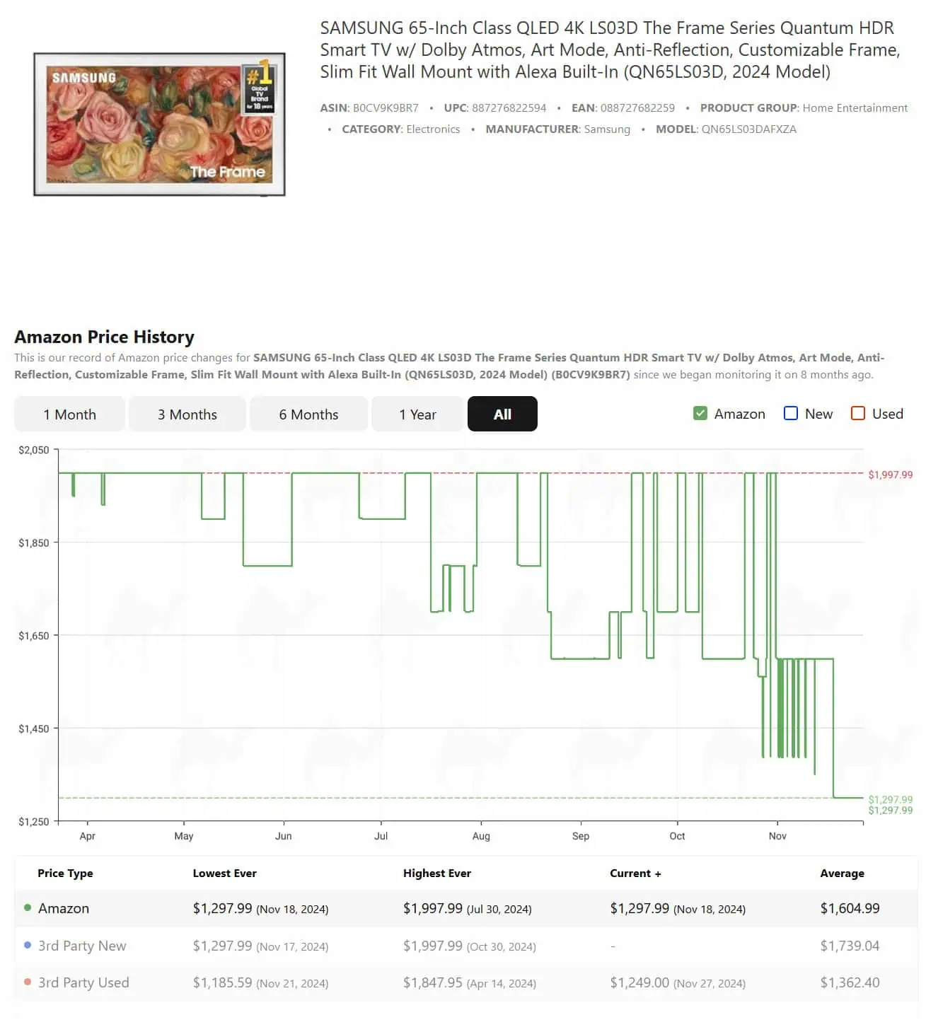 Samsung Frame TV Price History