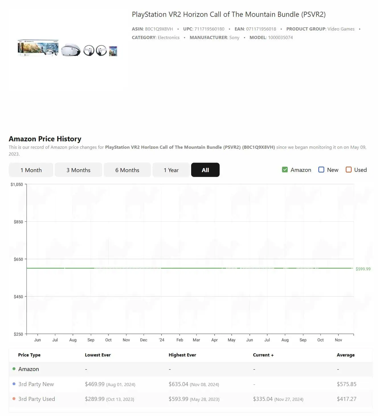 PS VR2 Bundle Price History