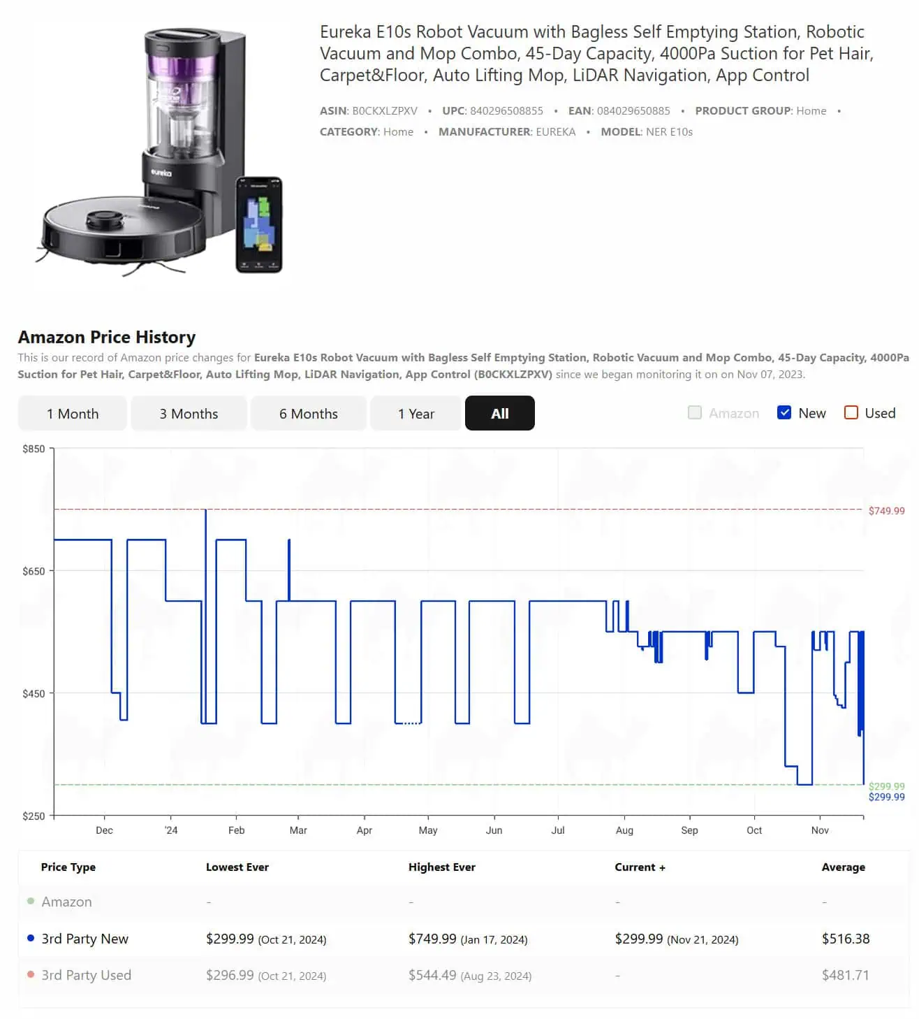 Eureka E10S Robot Vacuum Price History