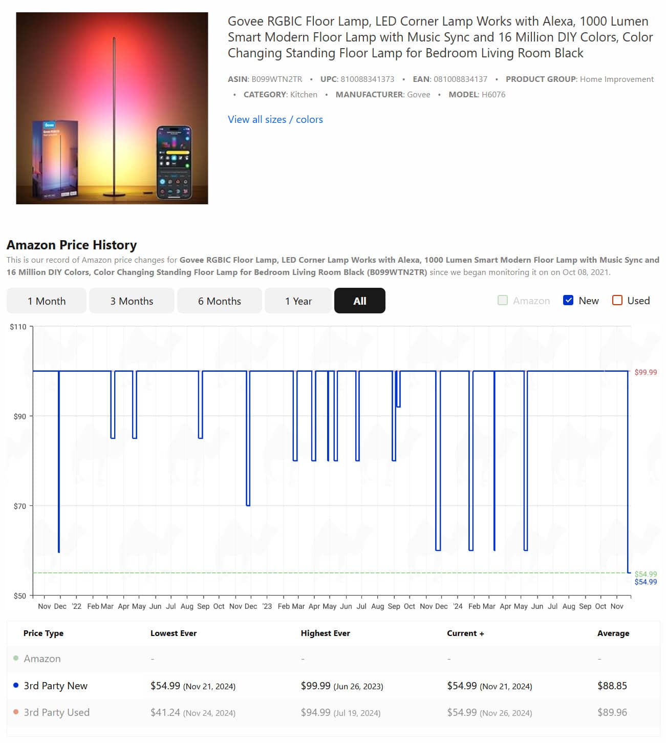 Govee RGBIC Floor Lamp Price History