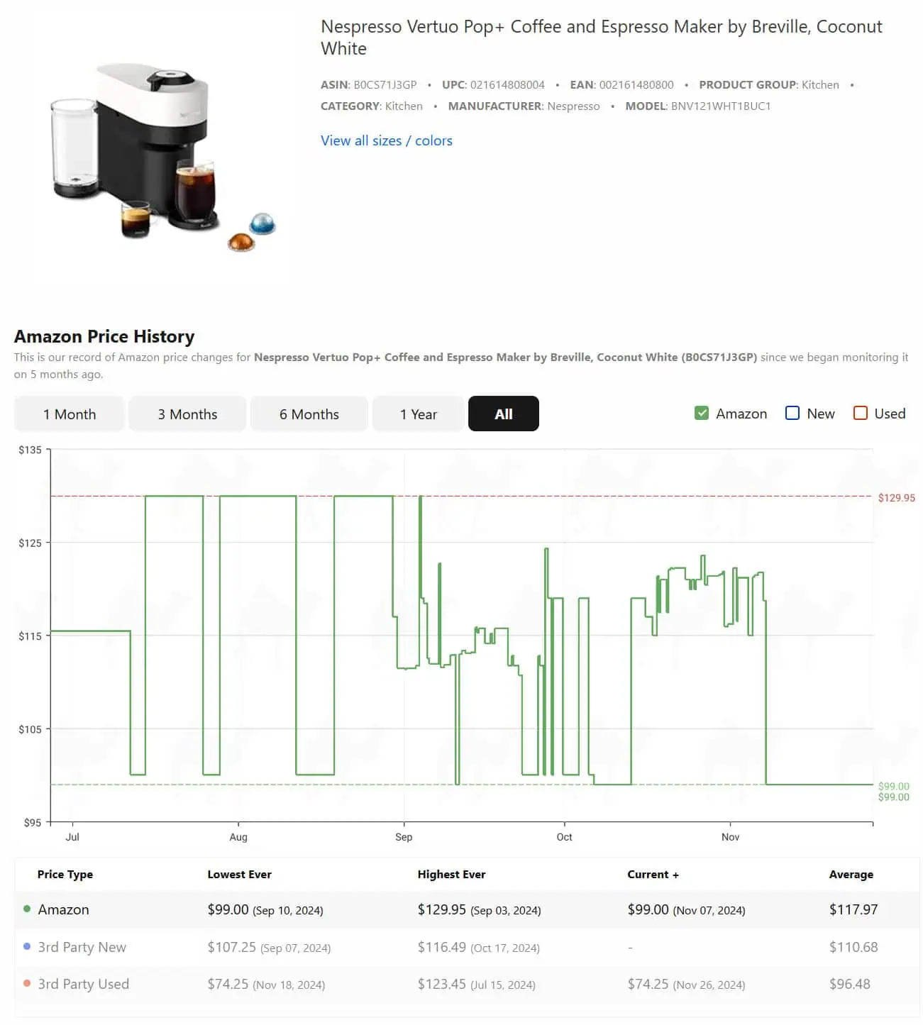 Nespresso Vertuo Pop+ Price history