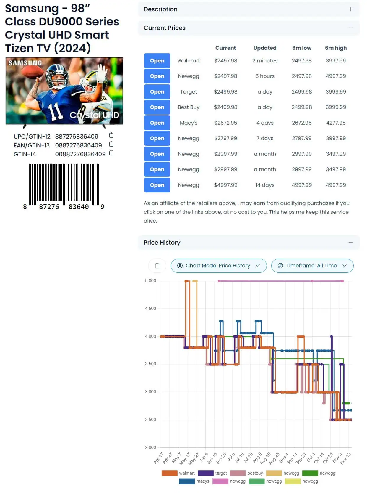 Samsung DU9000 TV Price History