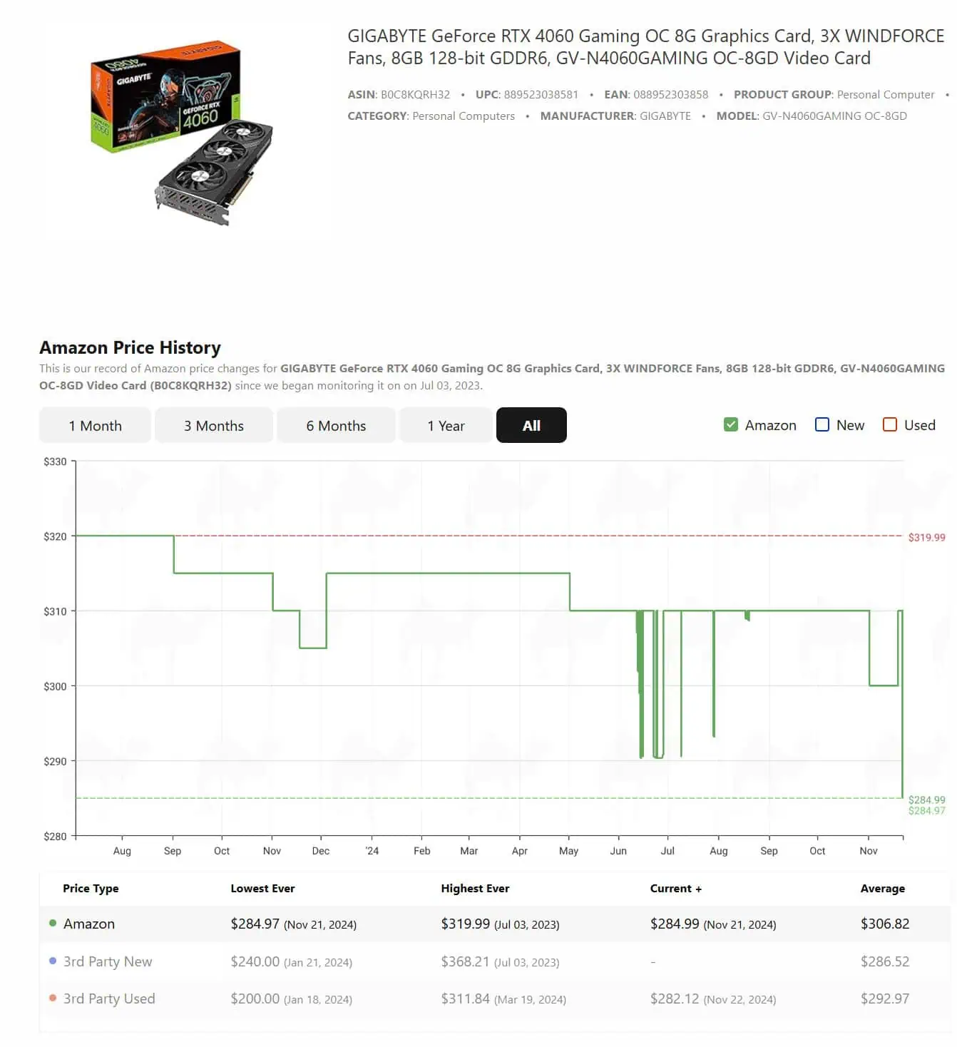 GIGABYTE GeForce RTX 4060 Price History