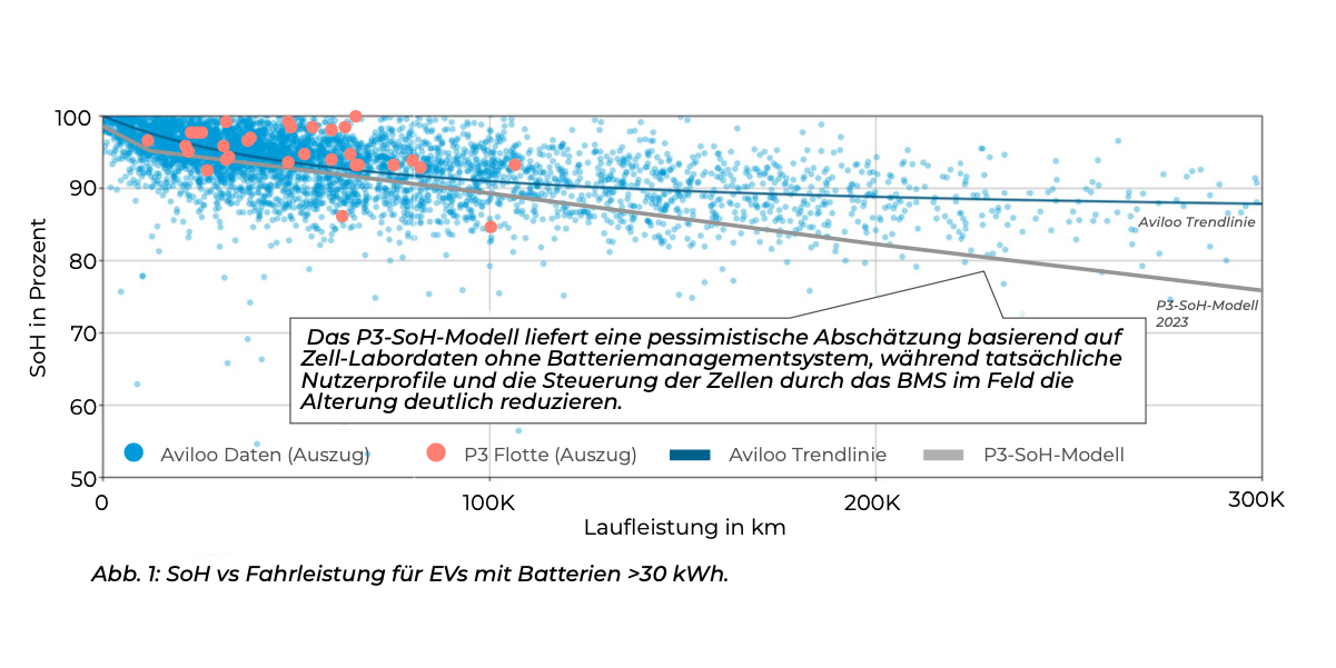 p3 whitepapter soh grafik 1