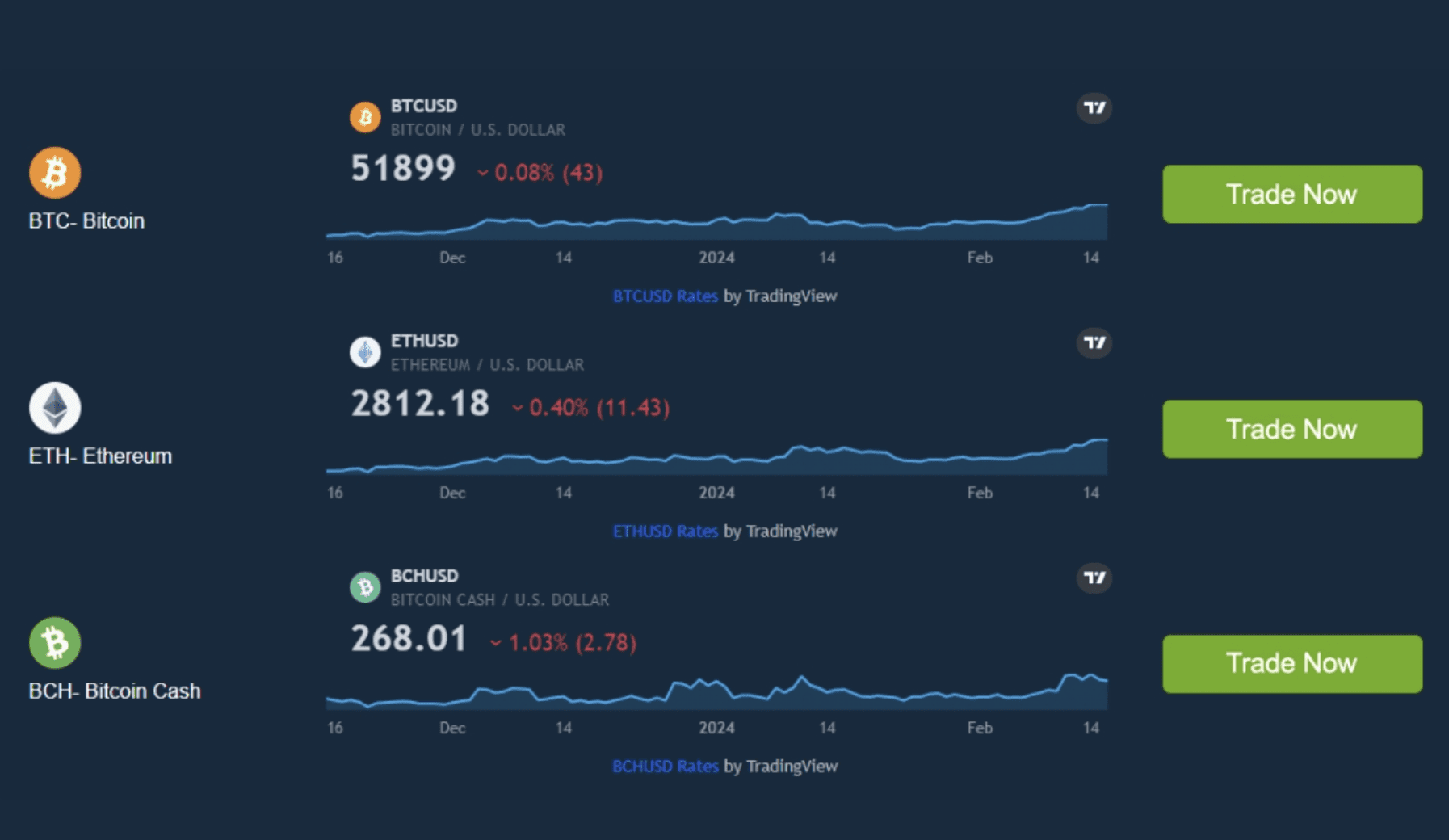 Trade Diamox Review 2024: Scam or Legit Crypto Trading Platform?