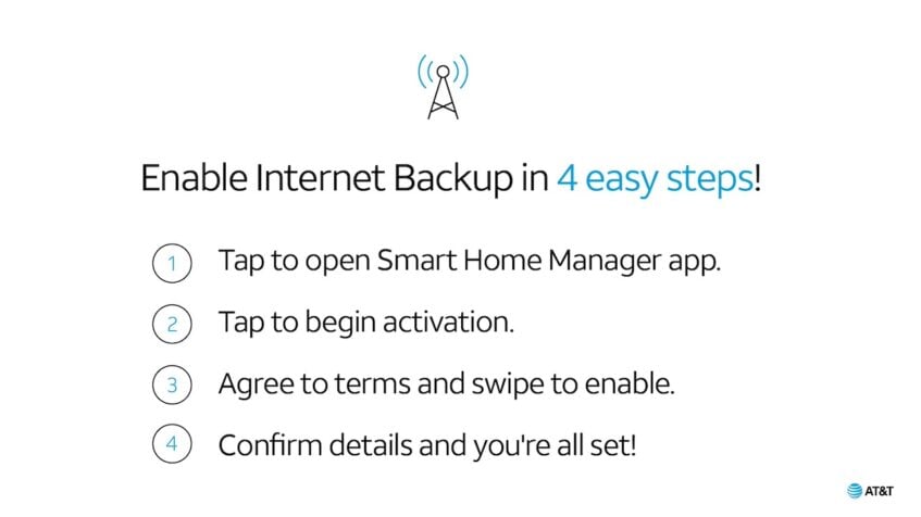 Four steps for activating AT&T Internet Backup feature