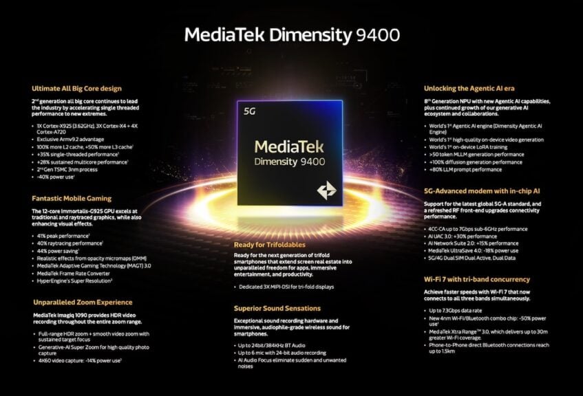 MediaTek Dimension 9400 infographic