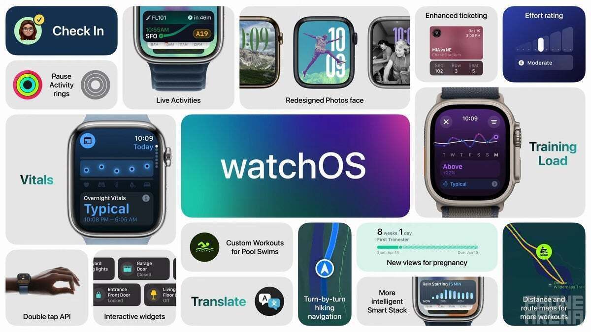 WatchOS 11 key features. The Series 11 will likely come with watchOS 12. | Image Credit - Apple - Apple Watch Series 11 release date expectations, price estimates, and upgrades