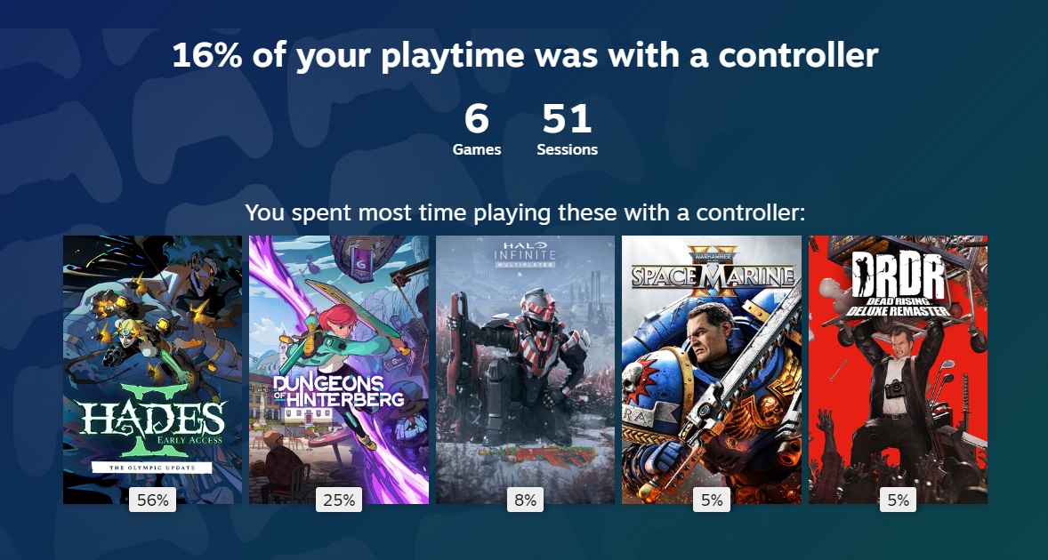 Steam Year in Review telling me 16% of my playtime was with a controller