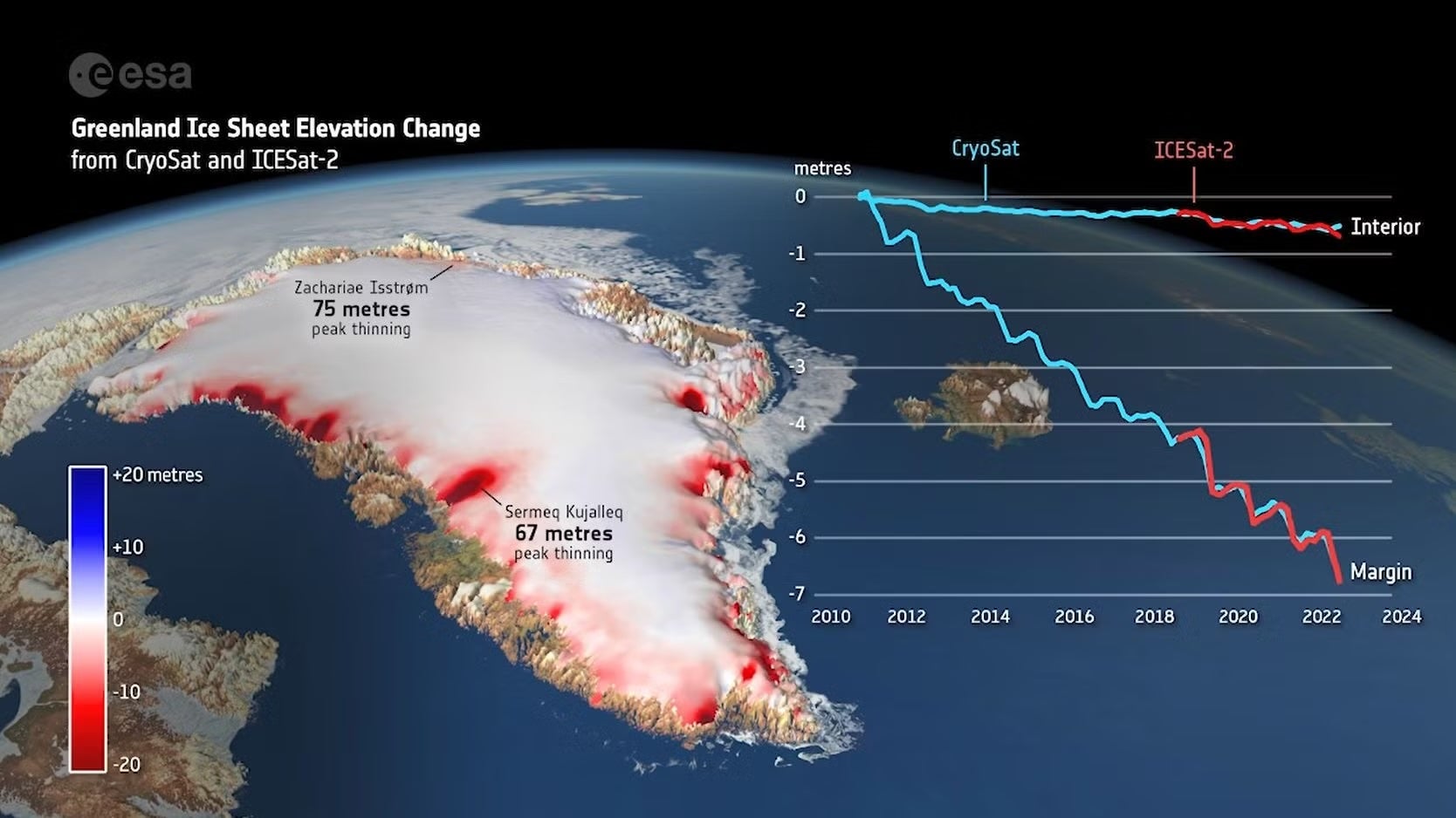 Changes in the thickness of the Greenland Ice Sheet are seen based on NASA and ESA satellite data. Between 2013 and last year, the sheet thinned by a little under four feet on average