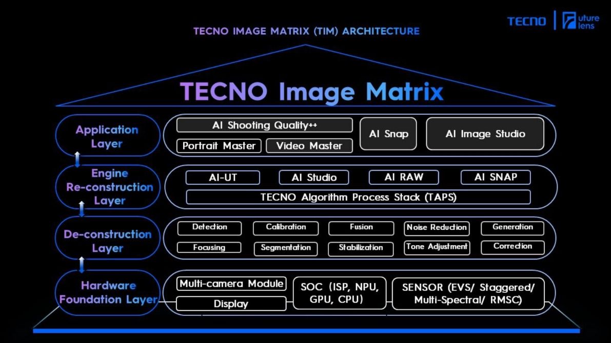 tecno future lens image matrix technology breakdown