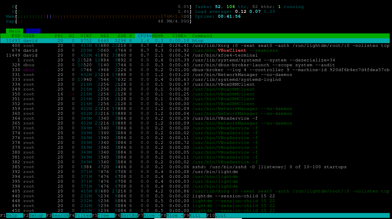 htop running in the Arch Linux terminal.