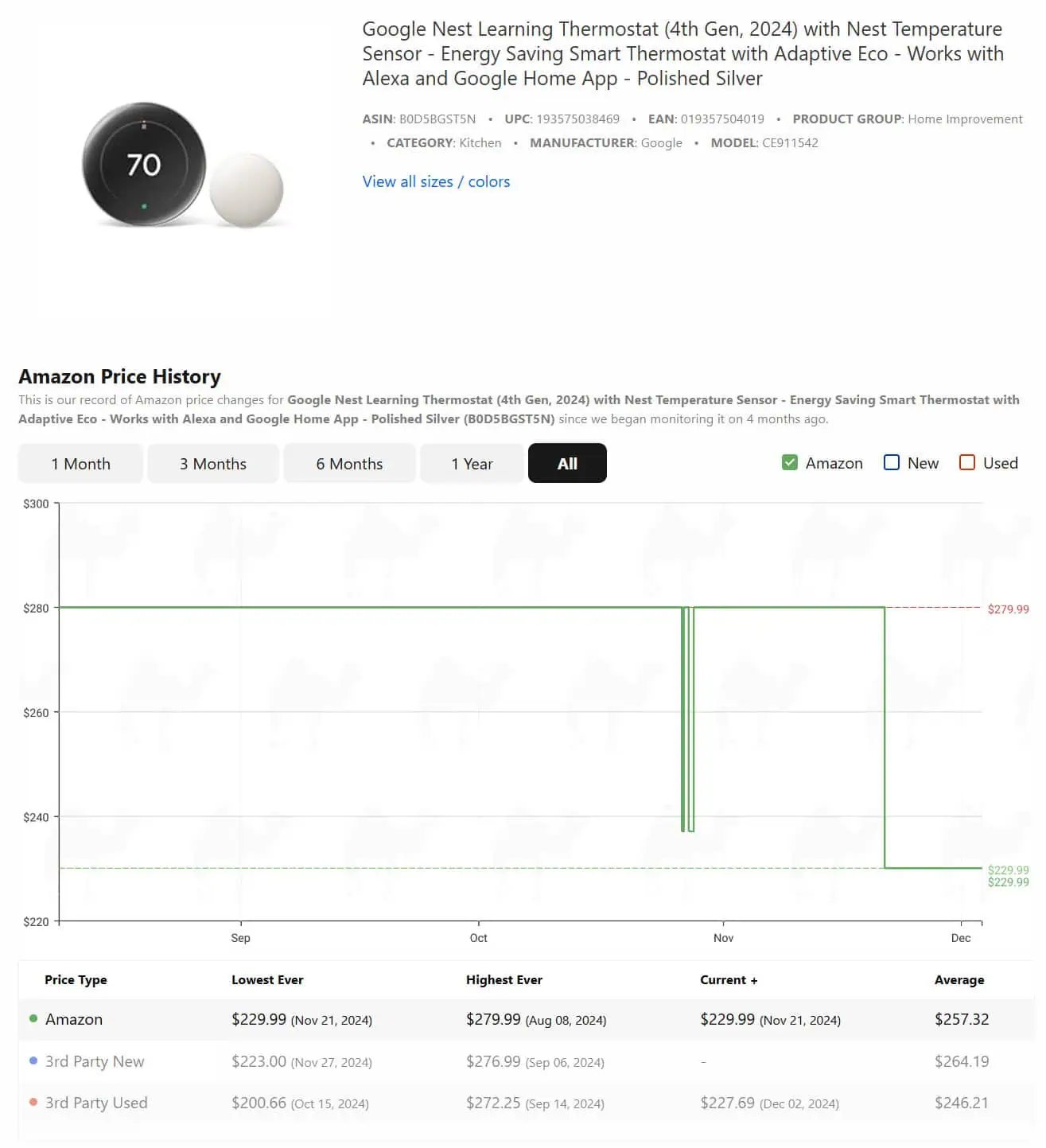 Google Nest Learning Thermostat 4th Gen Price History