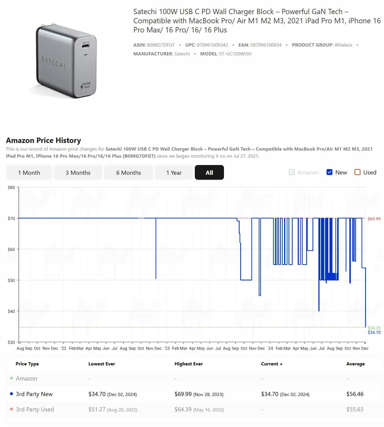 Satechi 100W Charger Price History