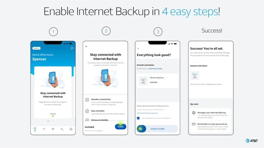 Four steps for activating AT&T Internet Backup feature