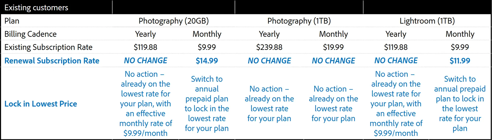 A bracket explaining Adobe's new Photography plan pricing.