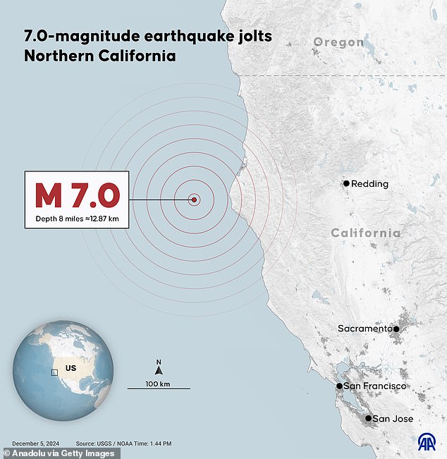 A magnitude 7.0 earthquake struck the coast of Northern California Thursday, with the epicenter located in Humboldt County, but California and the rest of the US have seen larger quakes