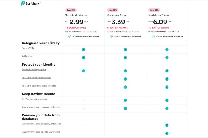 Surfshark's annual plan is good but the two-year subscription is the best deal.