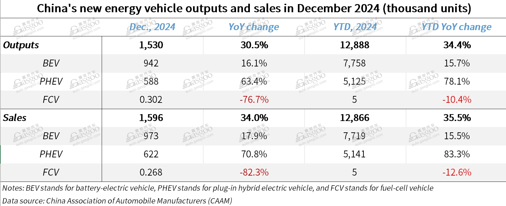 ​China's annual auto output, sales both hit record high in 2024