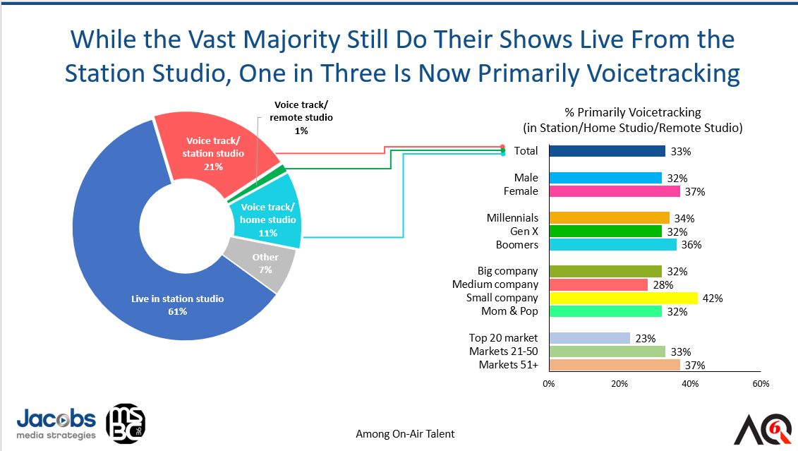 Apple Loves Live Radio  voicetracking