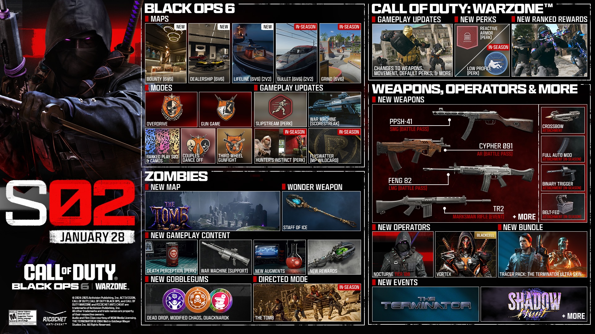 An infographic showing what's being added to Black Ops 6 as part of season 2.