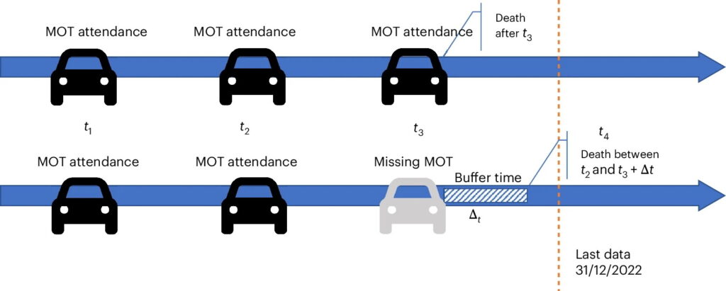  EVs Now Last 18 Years, Matching ICE Cars In Lifespan, Large Study Finds