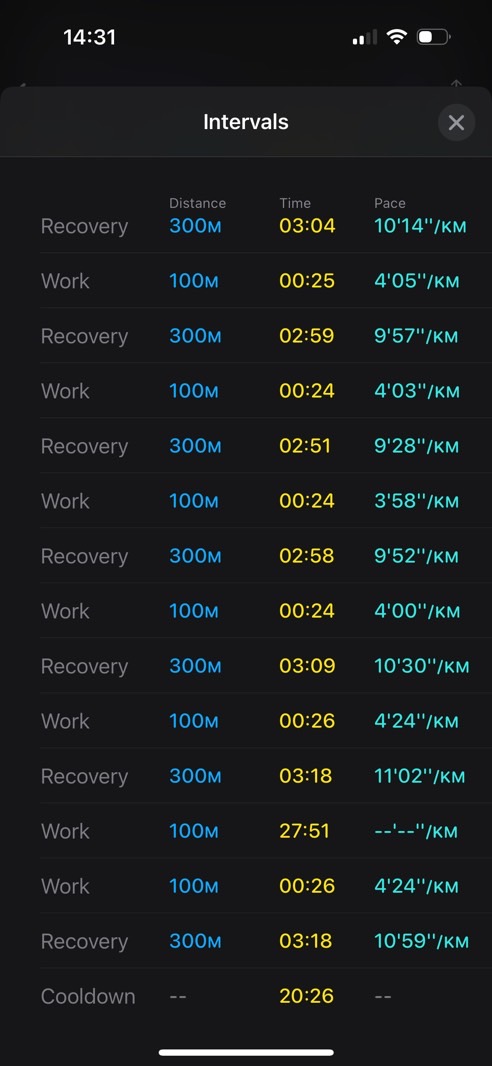 Strides workout algorithm issues: Notice the consecutive Work segments and the absence of Cooldown data.