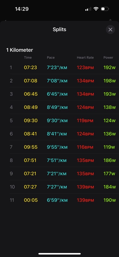 Split times for the Apple Watch SE 2.