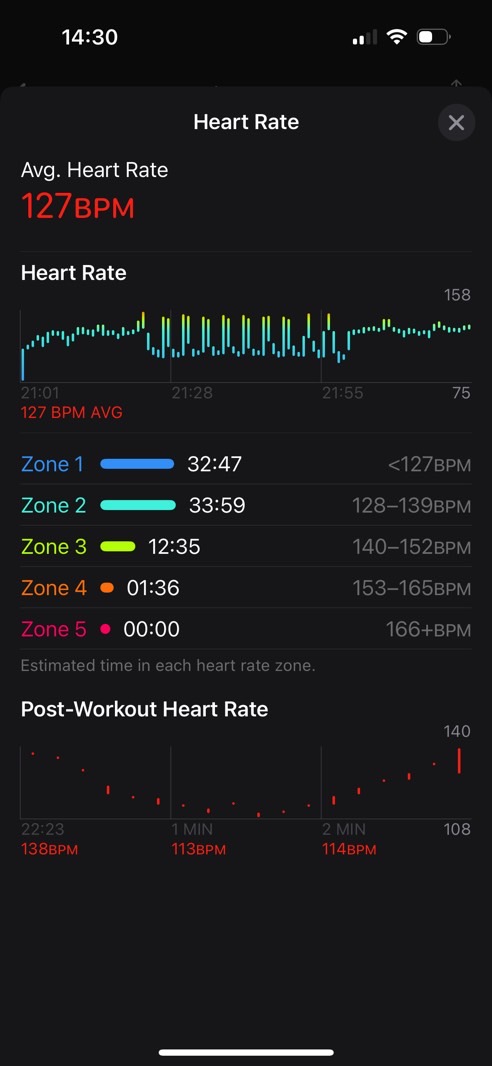 Heart rate data on the Apple Watch SE 2.