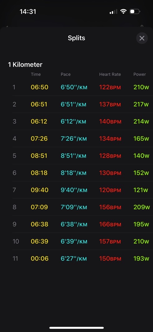 Split times for the Apple Watch Series 10.