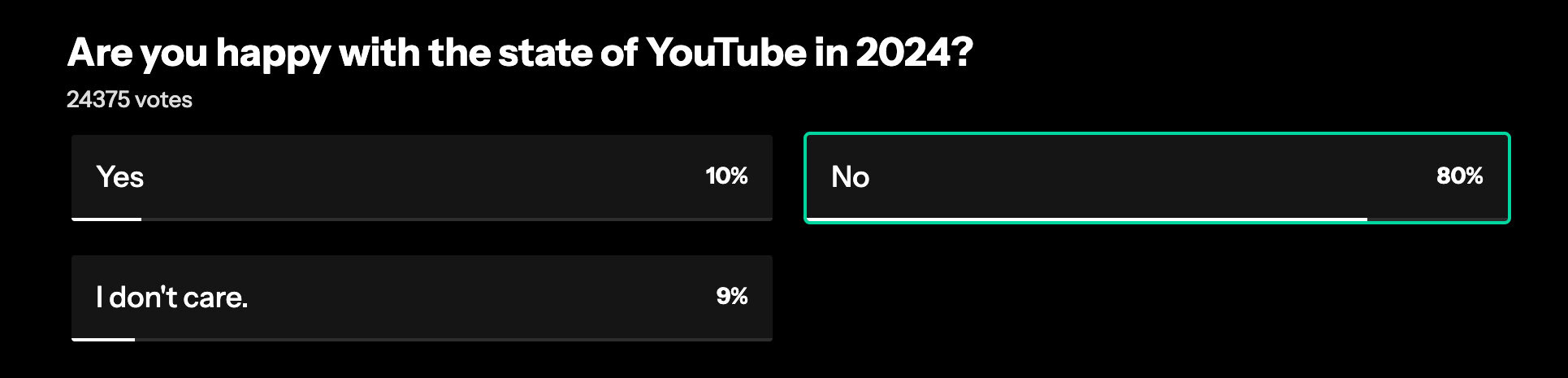 YouTube state 2024 poll results