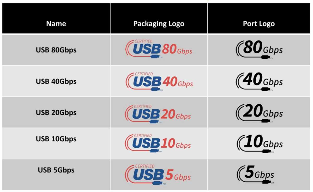 USB80 Gbps logos USB4