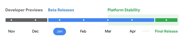 Android 16 Release timeline