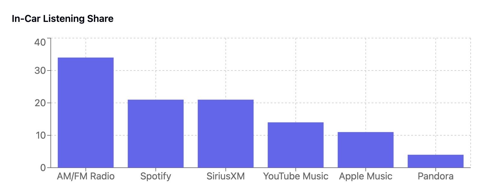 morgan stanley car listening trends