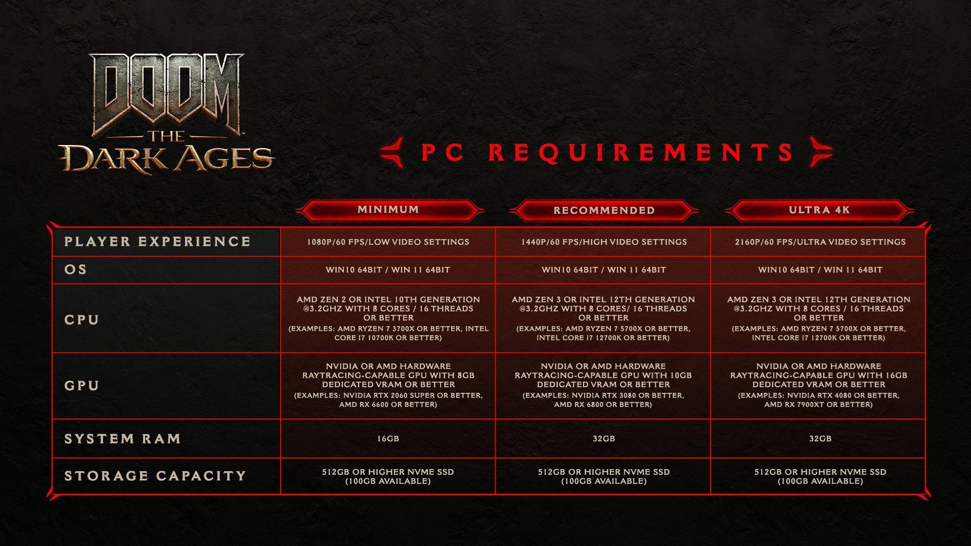 DOOM: The Dark Ages pc requirements